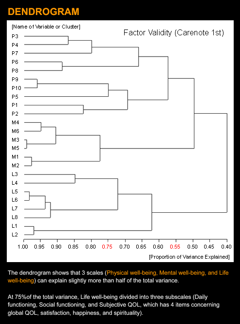 DENDROGRAM